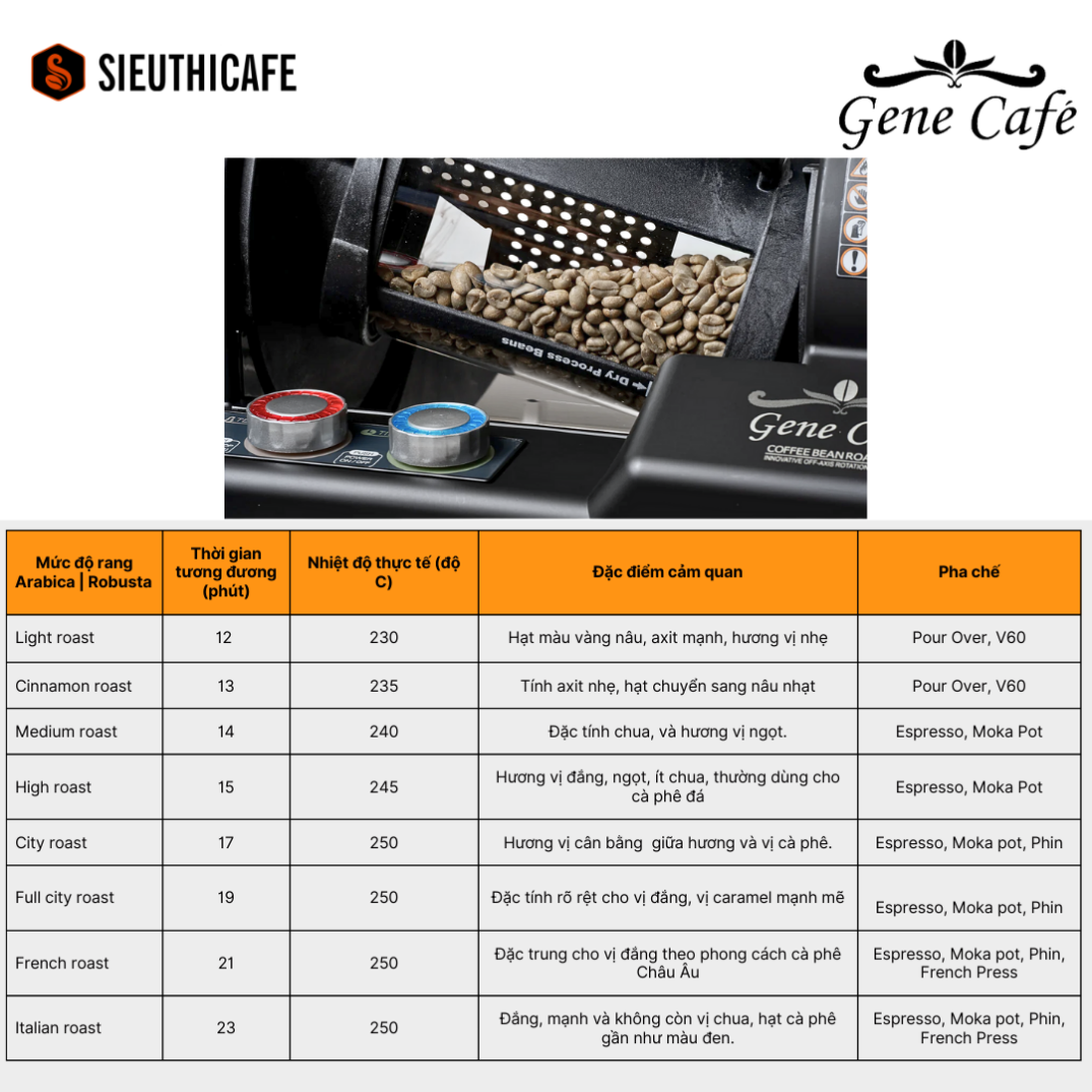 Gene Café Máy Rang CBR-101 - Black